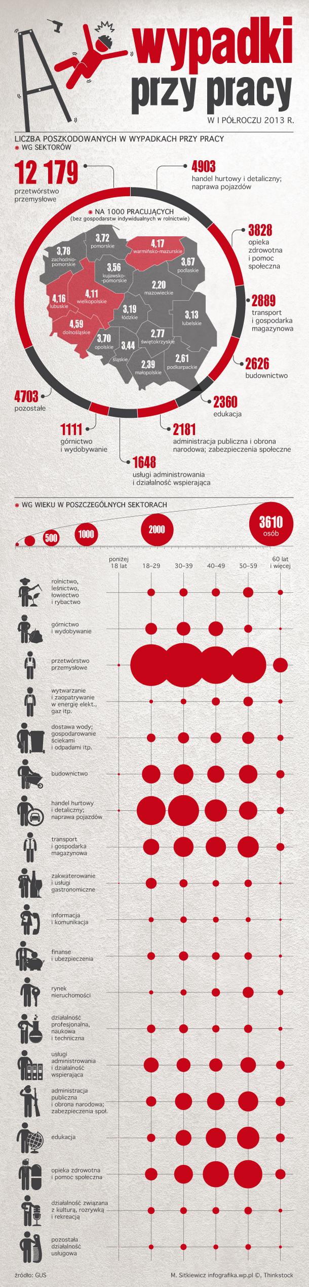 wypadki_praca_infografika_610