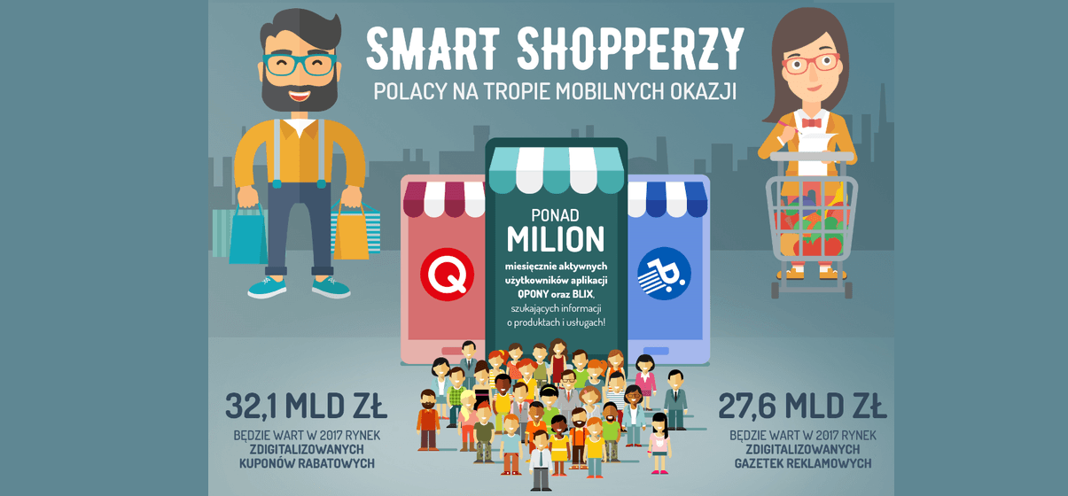 Smart shopperzy – Polacy na tropie mobilnych okazji. Smart shopperzy – Polacy na tropie mobilnych okazji.