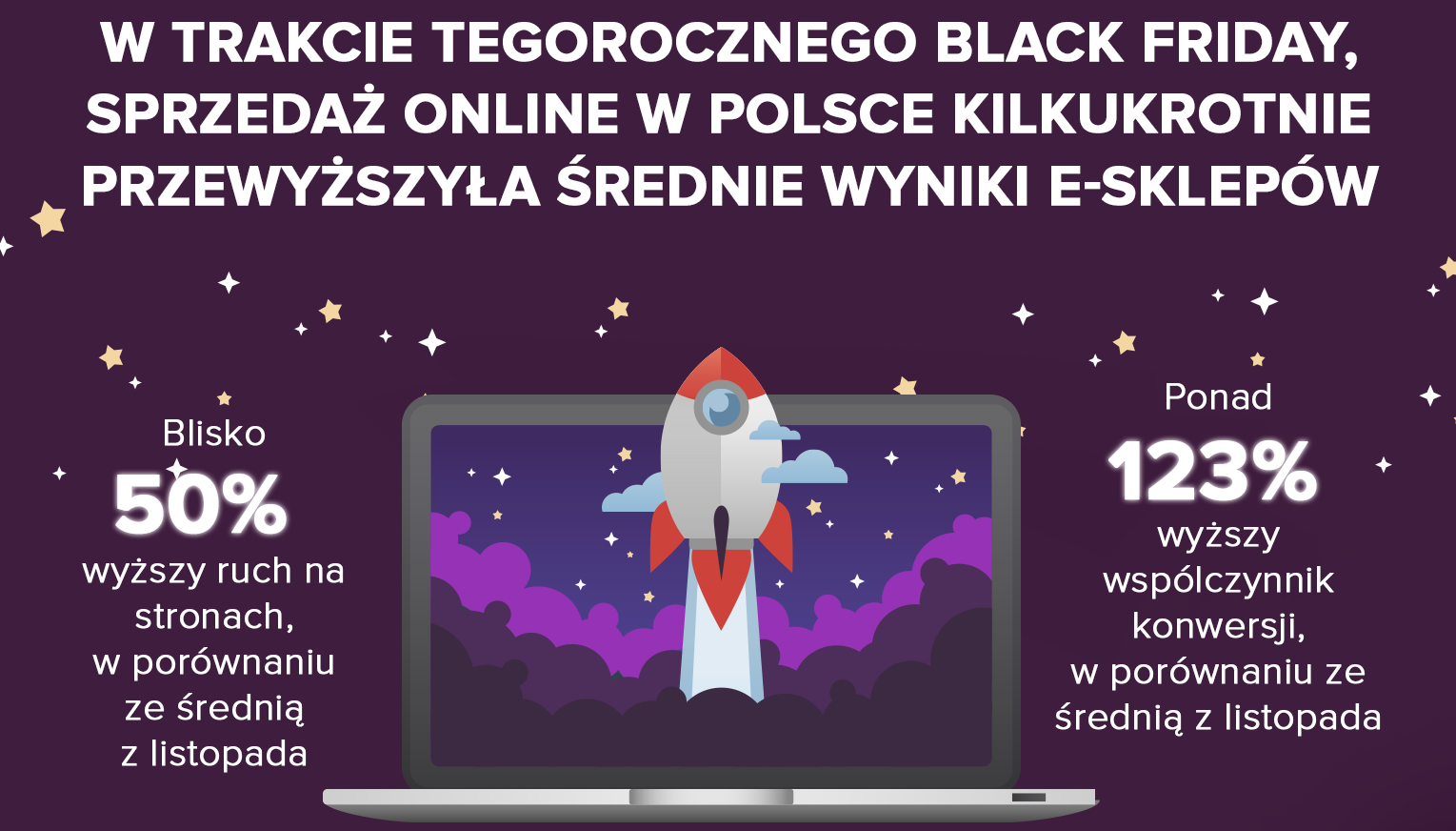 Noworoczne wyprzedaże – 3 sposoby na wzrost sprzedaży Noworoczne wyprzedaże – 3 sposoby na wzrost sprzedaży
